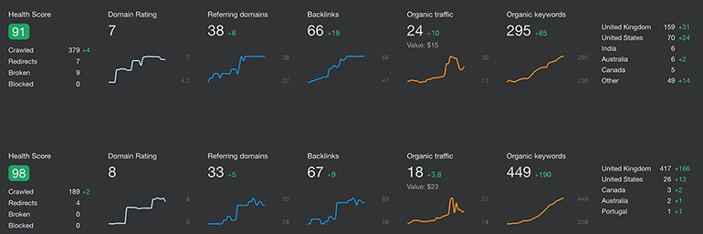 Alat Webmaster Ahrefs